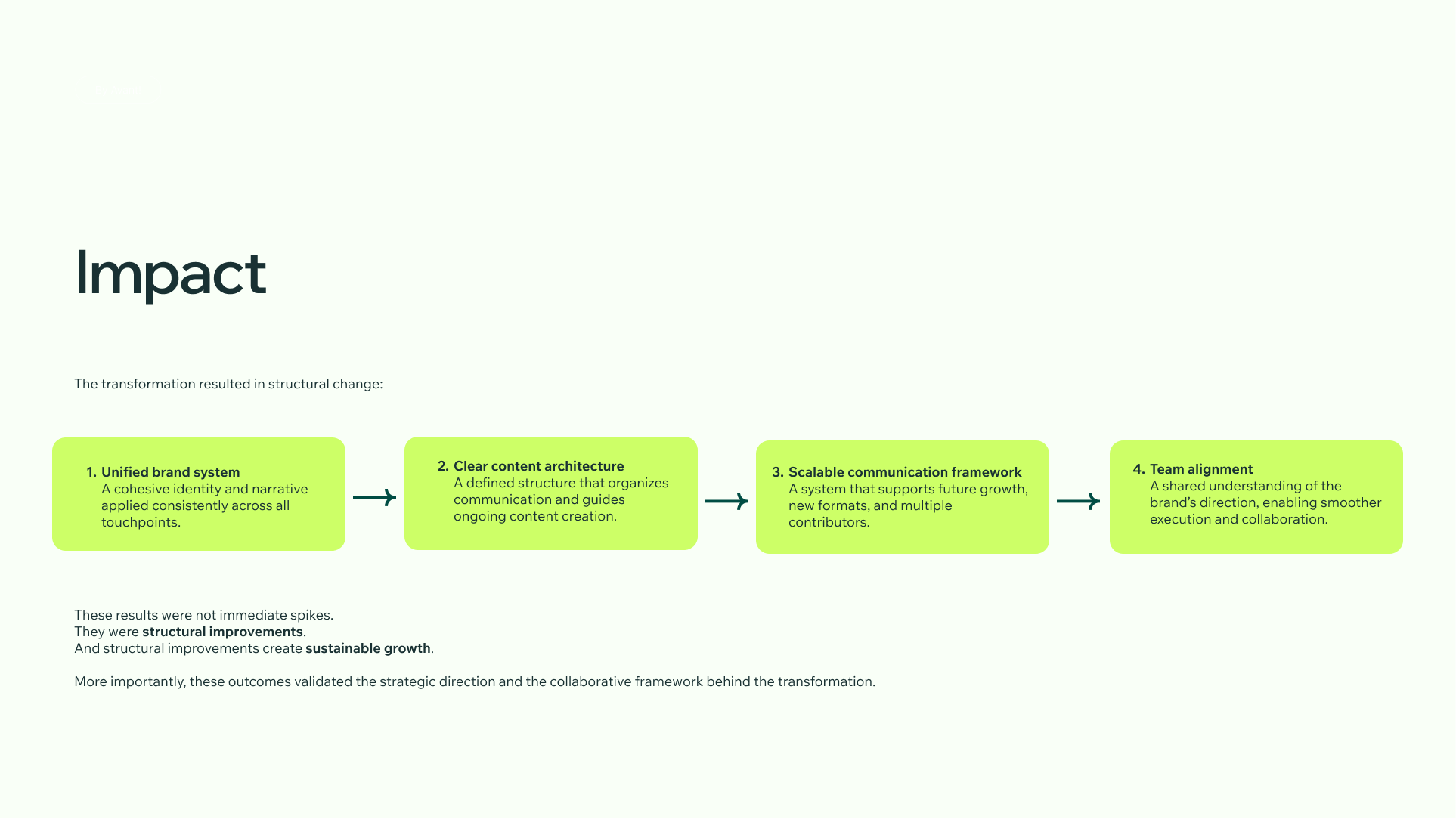 Estrategia de marca y desarrollo de identidad visual para Green Up por Camm Productions.